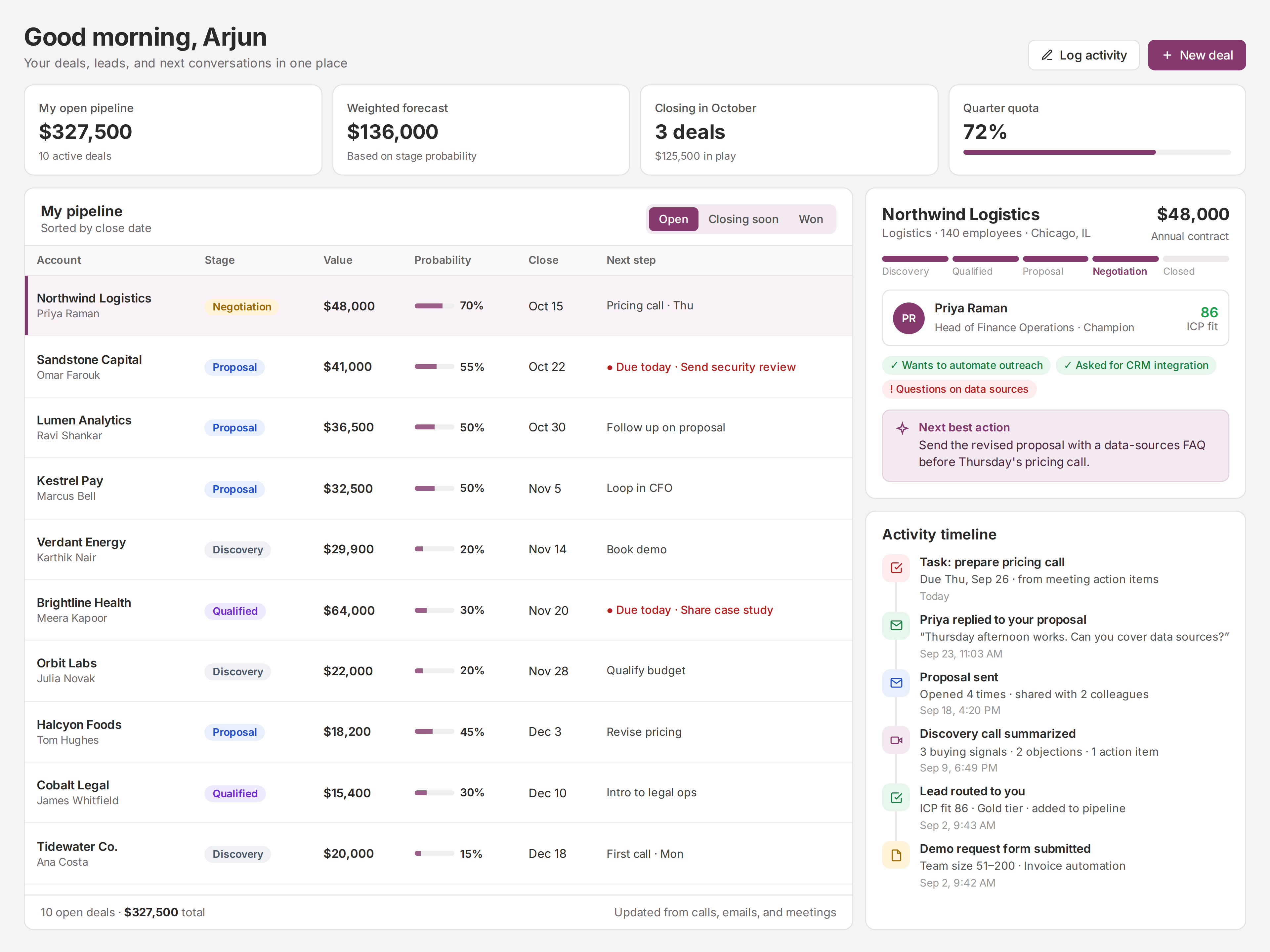 IntoLeads sales dashboard showing open pipeline, weighted forecast, and quota progress, a deal list sorted by close date, and a Northwind Logistics account panel with contact context, buying signals, next best action, and an activity timeline